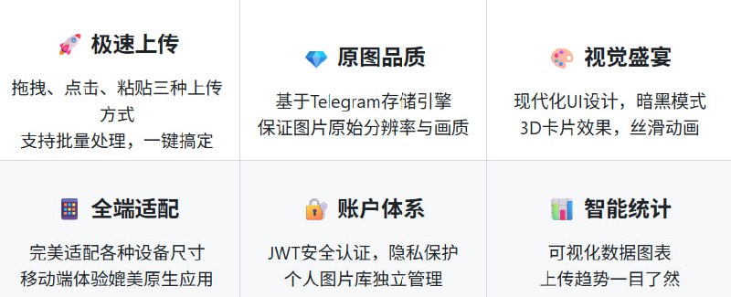 🆔  项目名称：TG-Image⭐️  项目功能：图床📁  项目简介：一个基于Telegram的现代化云端图片托管服务，支持无限存储，可以通过拖拽、点击或粘贴的方式上传图片，并且支持批量处理